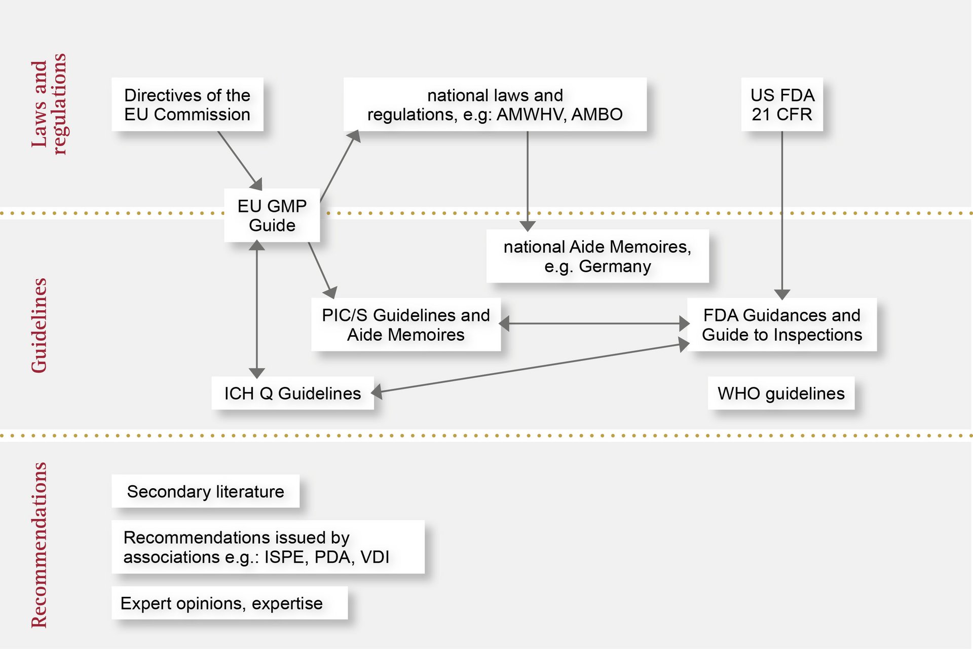 An overview of globally applicable regulations, directives and laws relating to the realisation of machine vision systems