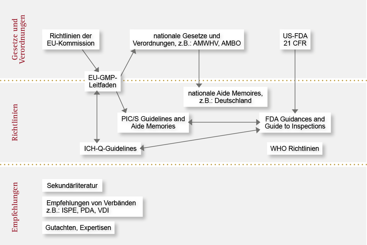 An overview of globally applicable regulations, directives and laws relating to the realisation of machine vision systems